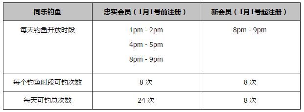 杜布拉夫卡又献神扑第62分钟，迪亚斯抽射被杜布拉夫卡扑出第67分钟，乔林顿铲翻科纳特染黄【双方阵容】利物浦首发：1-阿利森、66-阿诺德、5-科纳特、4-范迪克、2-乔-戈麦斯、3-远藤航、17-琼斯、8-索博斯洛伊、7-迪亚斯、11-萨拉赫、9-努涅斯利物浦替补：62-凯莱赫、10-麦卡利斯特、18-加克波、19-埃利奥特、20-若塔、38-赫拉芬贝赫、53-麦克尼尔、78-宽萨、84-布拉德利纽卡首发：1-杜布拉夫卡、21-利夫拉门托、5-沙尔、4-博特曼、33-伯恩、39-吉马良斯、36-朗斯塔夫、67-刘易斯-麦利、10-戈登、7-乔林顿、14-伊萨克纽卡替补：18-卡里乌斯、29-吉莱斯比、3-杜梅特、6-拉塞尔斯、11-里奇、17-克拉夫特、20-霍尔、24-阿尔米隆、54-墨菲